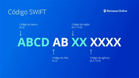 suift code|código swift o que é.